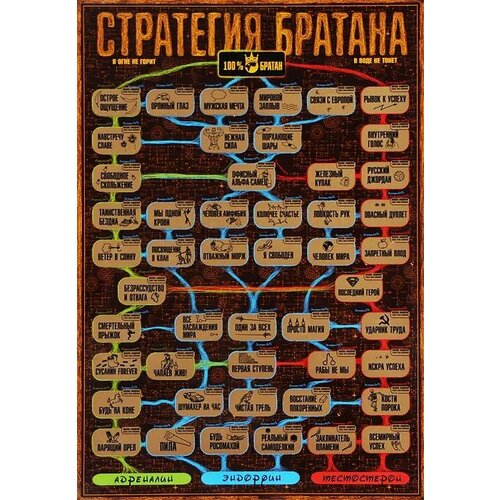 Стратегия Братана