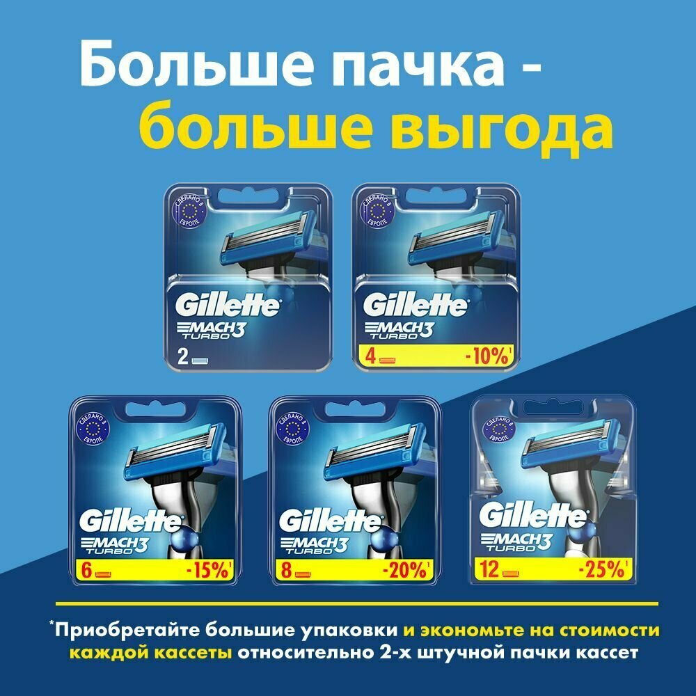 Бритва Gillette Mach3 Turboс c 1 сменной кассетой PROCTER&GAMBLE - фото №13