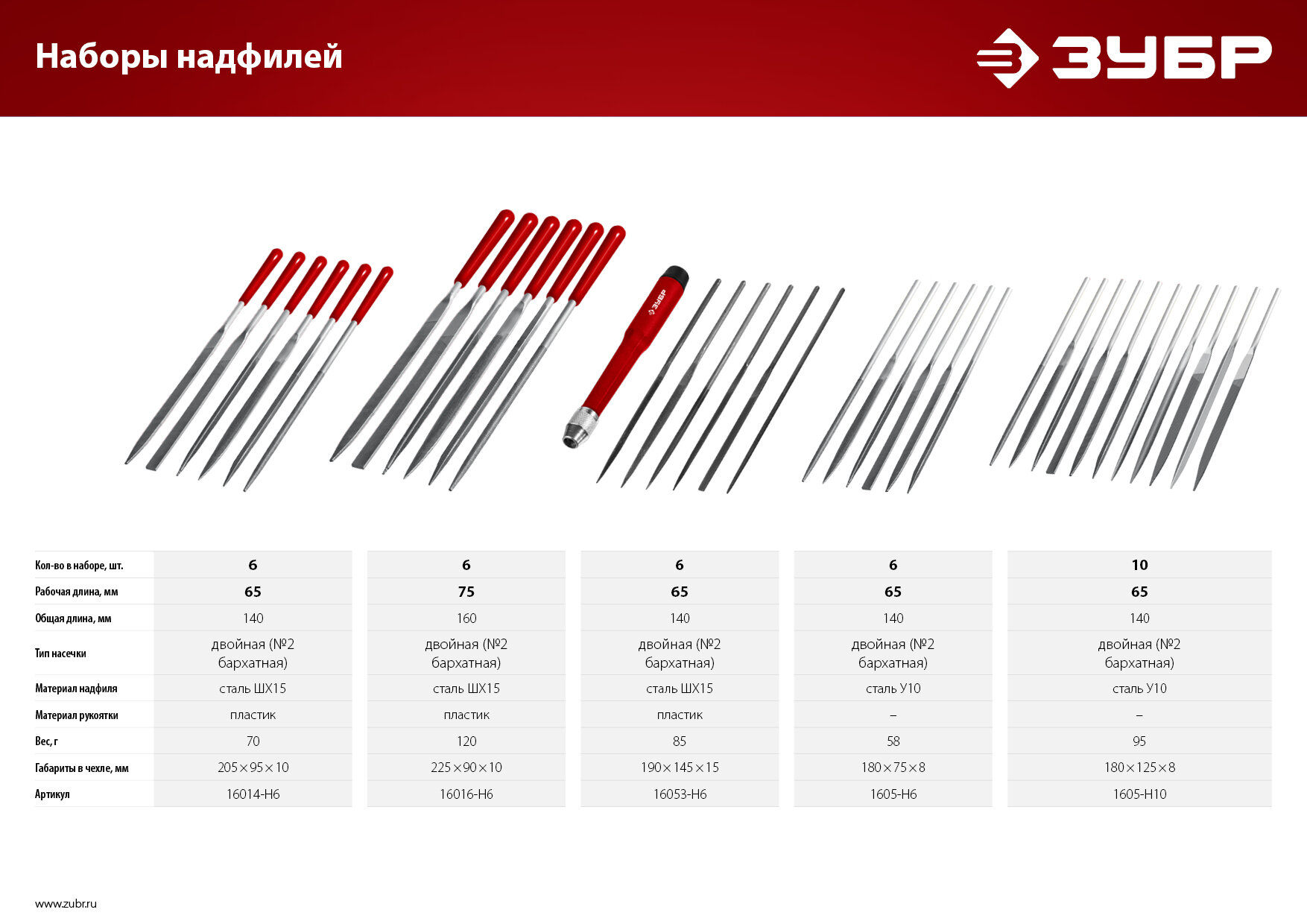 ЗУБР 6 шт, 140 мм, Набор надфилей (16053-H6)