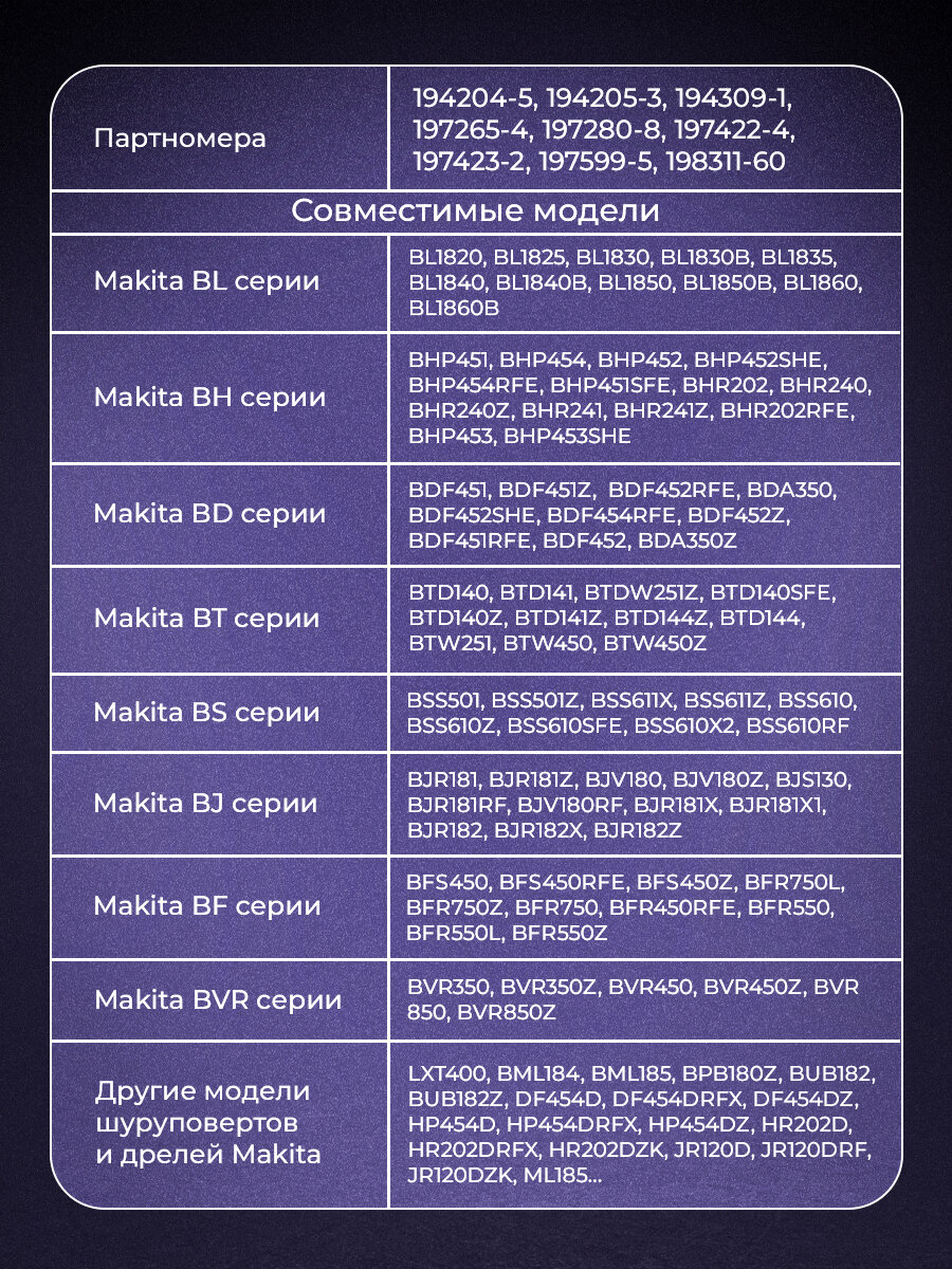 Аккумулятор для Makita 18V, 6000mAh, BL1850B, BL1830B, BL1860B, BL1830, BL1840B