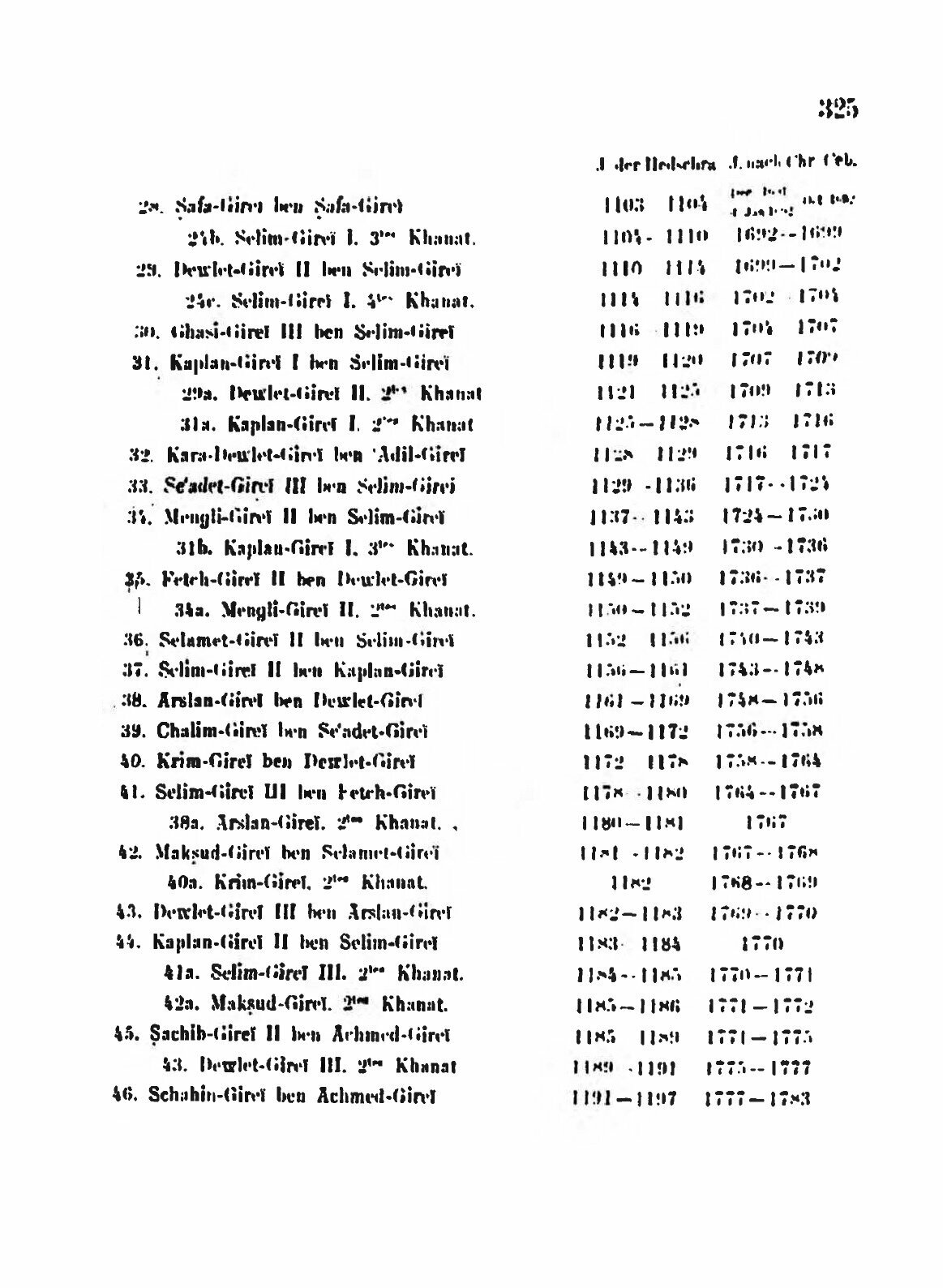 Книга Монеты Ханов Династии Гиреев, крымское Ханство 1440-1783 Гг - фото №3