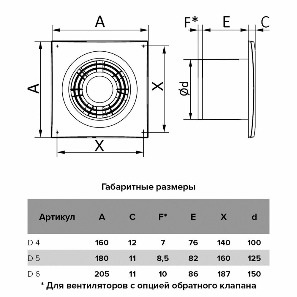Вытяжной вентилятор осевой AURAMAX D4, D100 мм - фотография № 6