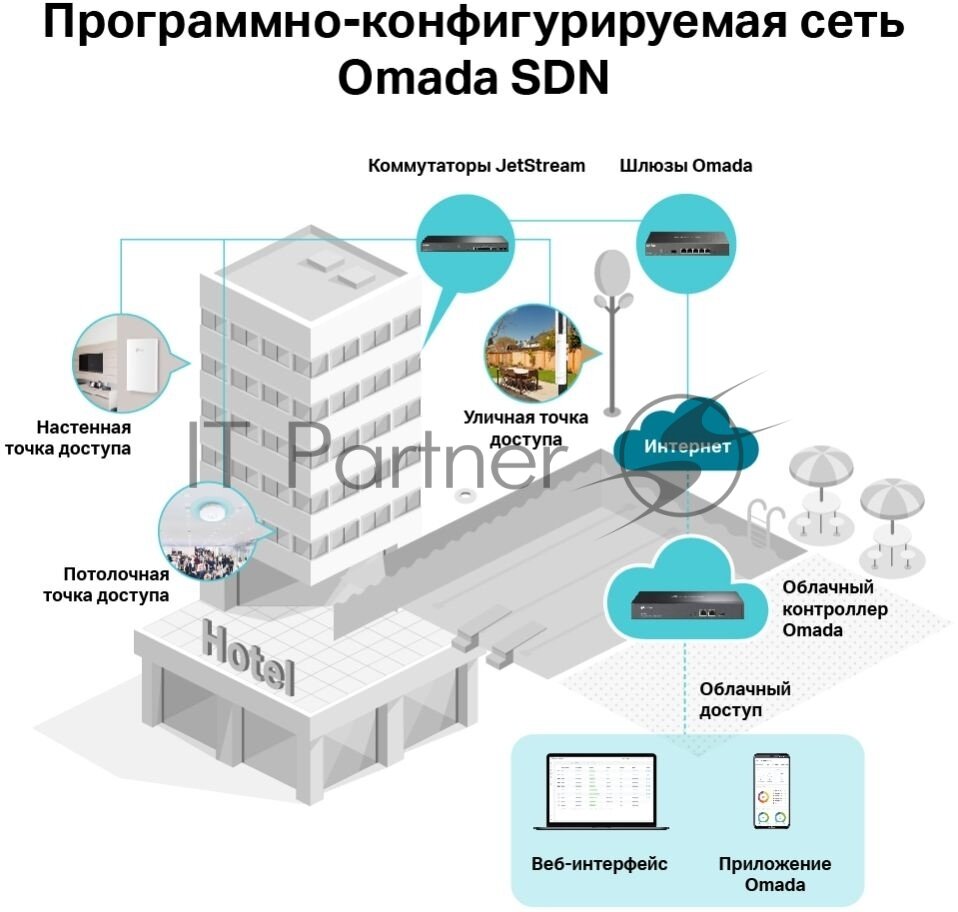 Точка доступа TP-LINK - фото №20