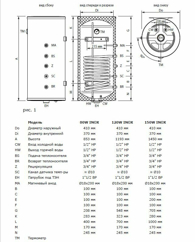 Бойлер косвенного нагрева Termica AMET 120W INOX под ТЭН 1"1/2 - фотография № 5