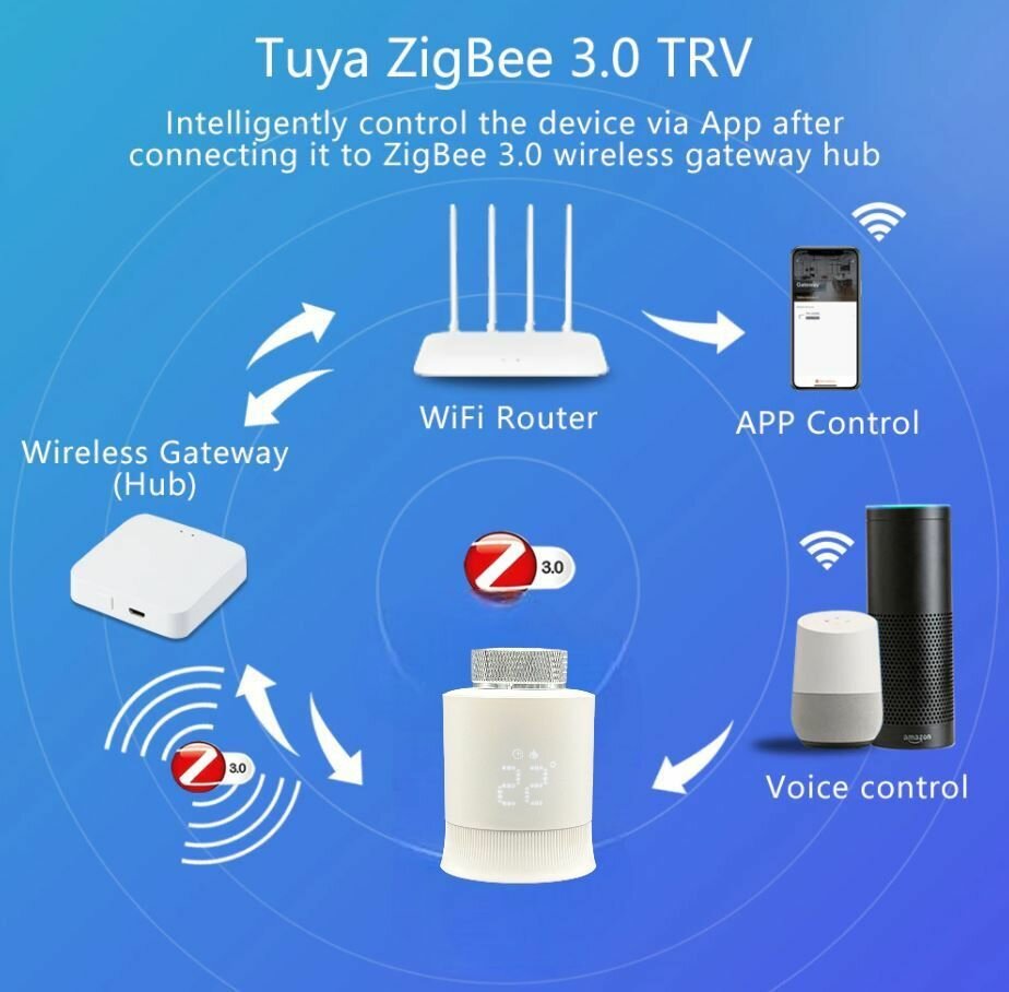 Умный регулятор температуры для радиатора Zigbee E68 - фотография № 2