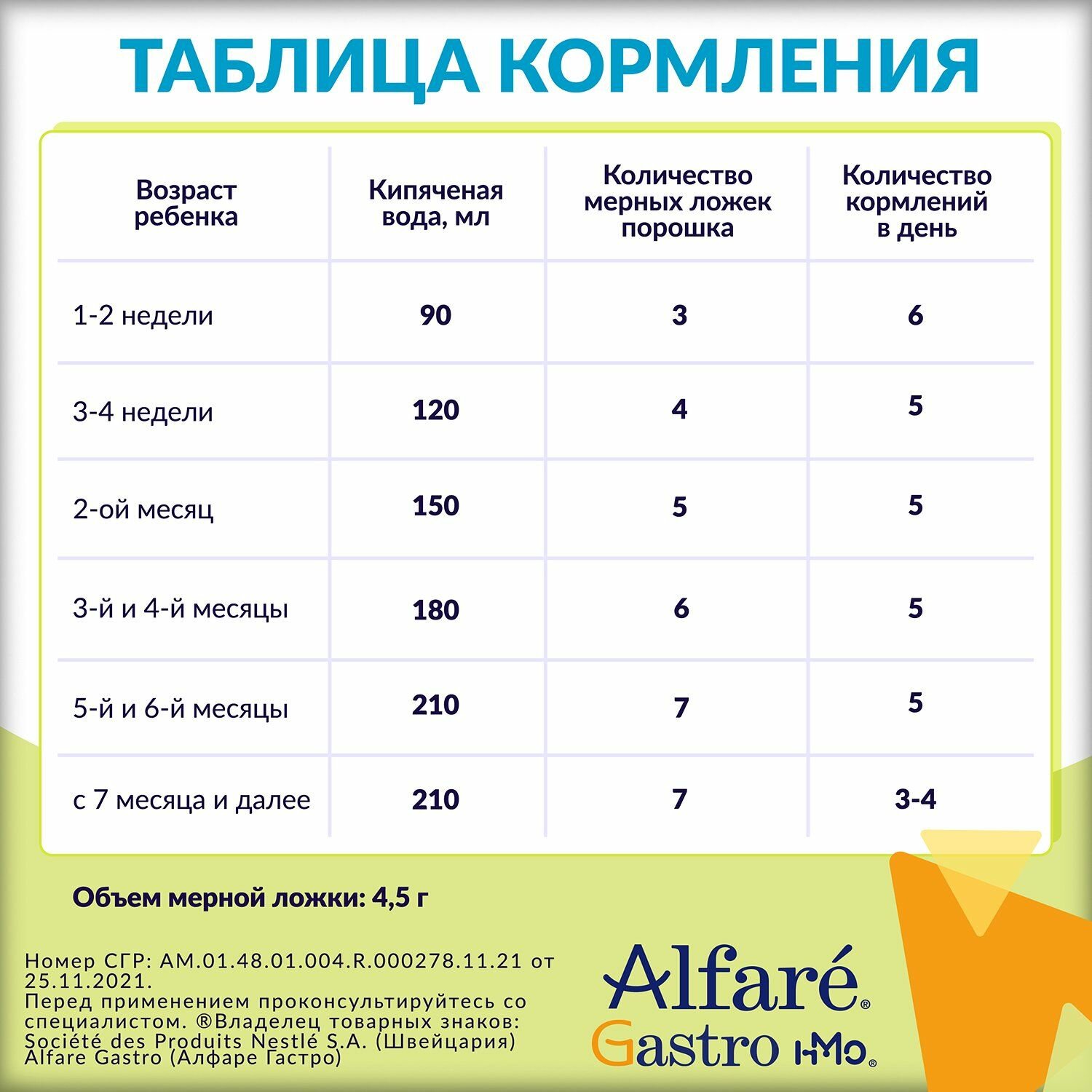 Смесь безлактозная Alfare для детей с аллергией на коровий белок, 400 г - фото №8