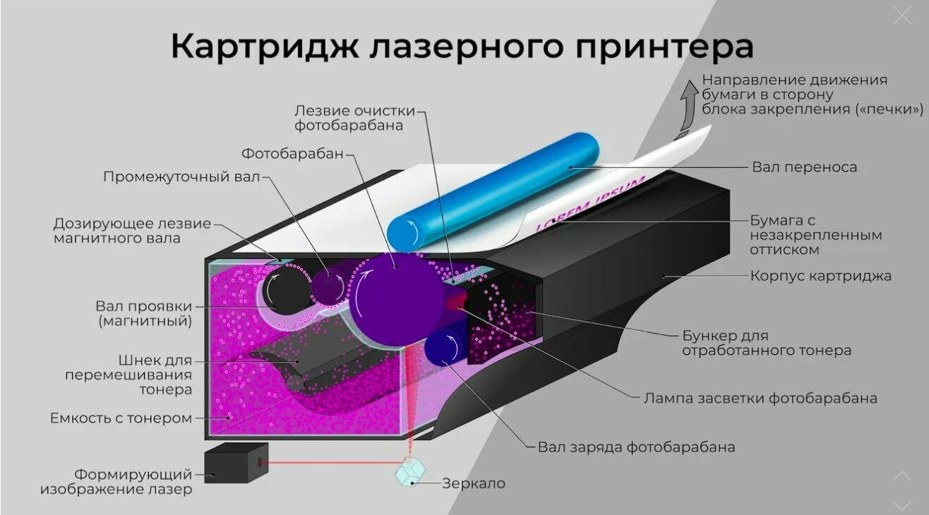 лазерное мфу Kyocera FS-6525MFP Kyocera Mita - фото №8