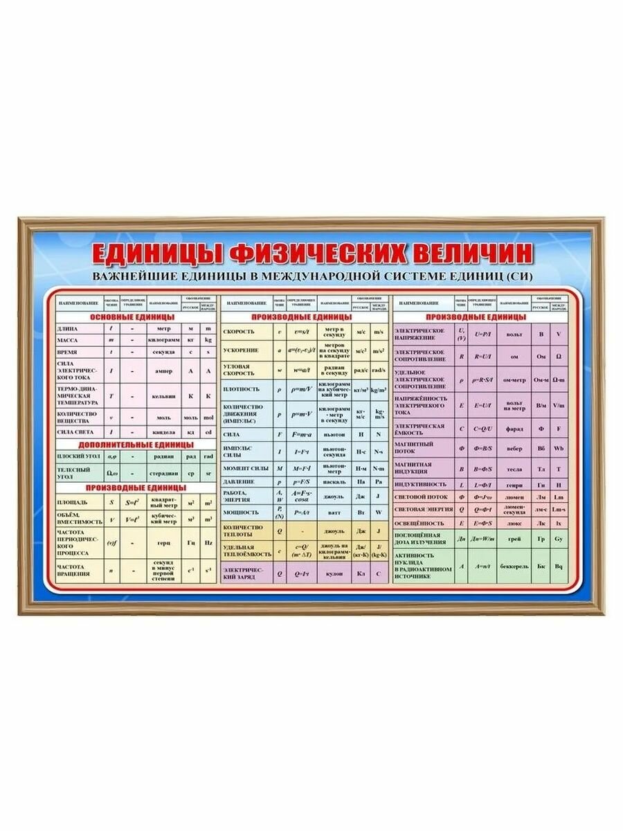 Примеры систем единиц физических величин ОБЩАЯ И МЕДИЦИНСКАЯ ХИМИЯ презентация 2F5