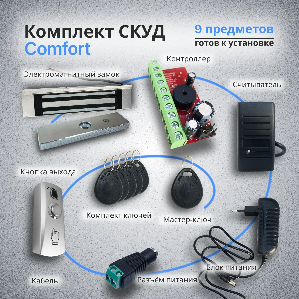 Готовый к установке СКУД комплект с записанными ключами "COMFORT"