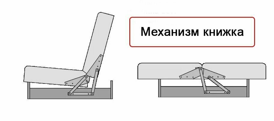 Механизм Книжка для дивана комплект (левый и правый) - фотография № 3