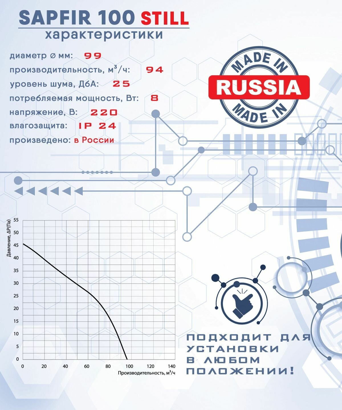 Вентилятор Zernberg - фото №4