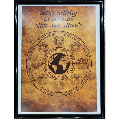 Постер Влияние Солнца