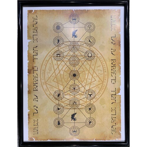 Постер А3 Древо Сефирот Каббала Полное Традиция Эноха