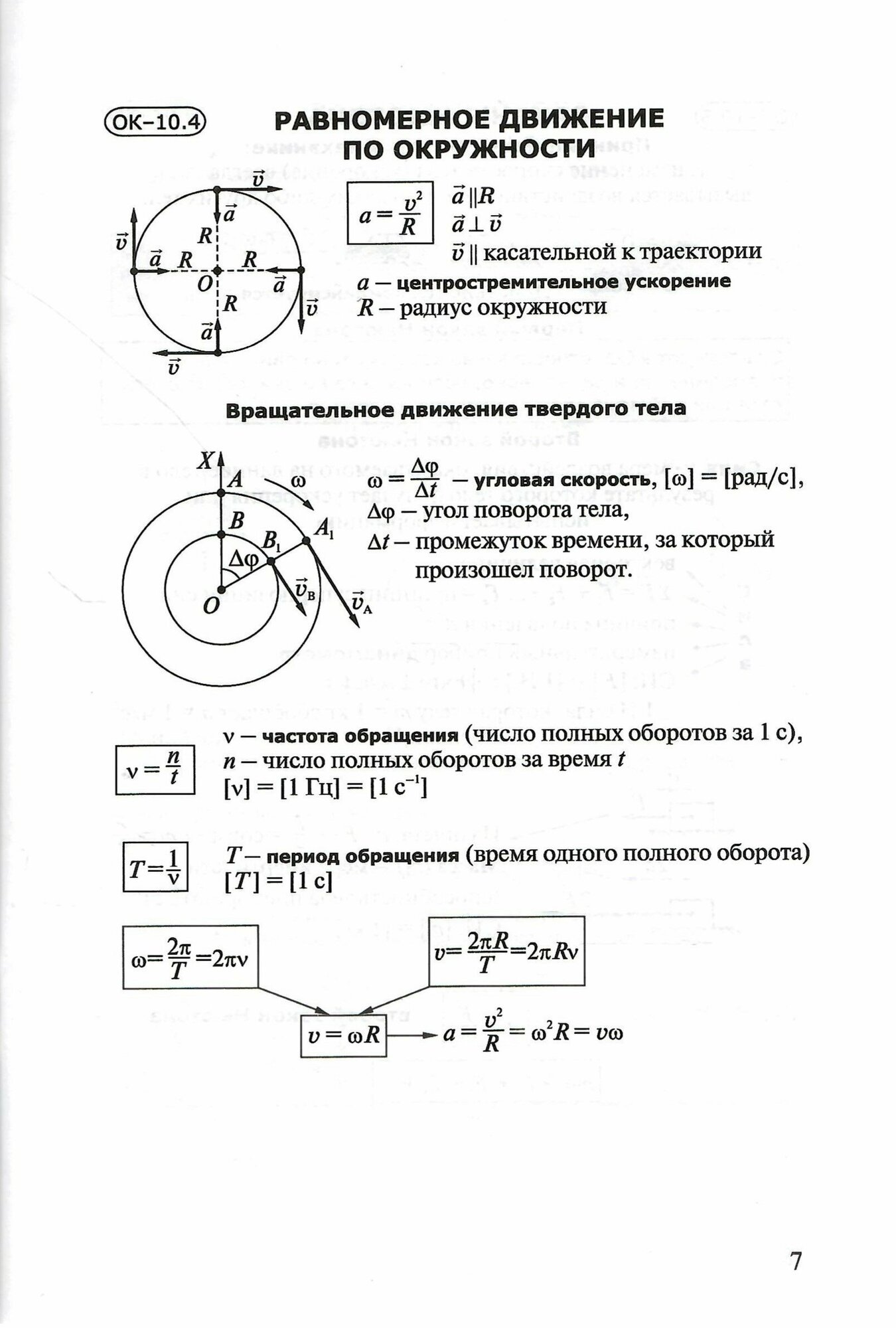 Физика. 10 класс. Опорные конспекты и разноуровневые задания - фото №6