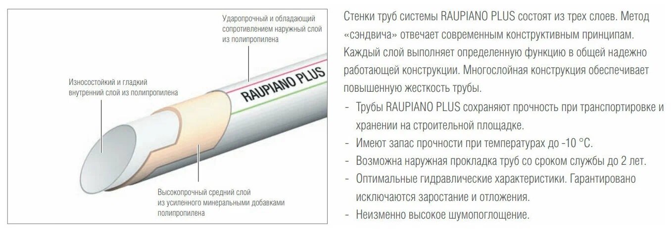 Труба для внутренней канализации малошумный белый Rehau Raupiano Plus 50 х 1000 мм с резиновыми уплотнениями — фото 6