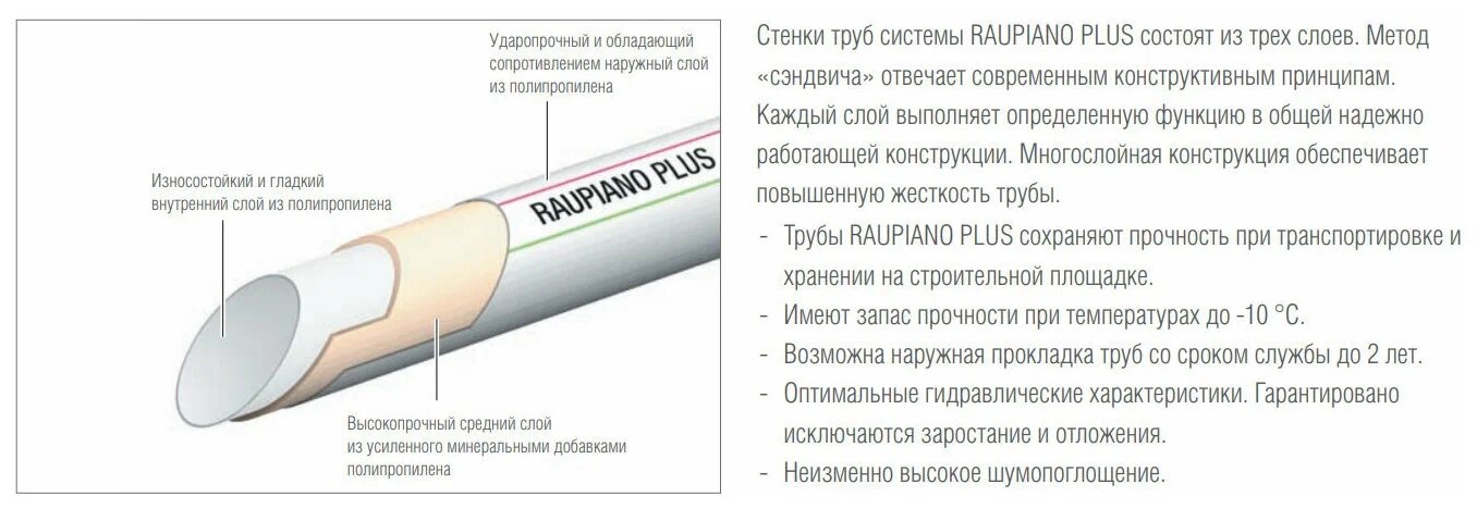 Труба для внутренней канализации малошумный белый Rehau Raupiano Plus 50 х 1000 с резиновыми уплотнениями