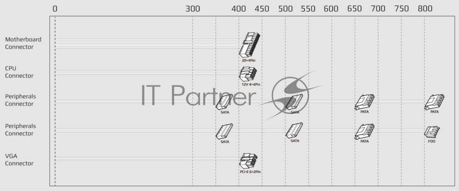 Блок питания ATX AeroCool 550W V2.3 (20/24+4+4/4+6/2+6pin, вентилятор d120мм) - фото №14