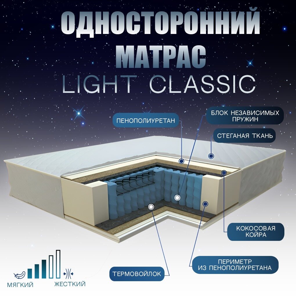 Матрас ортопедический Home Market Light classic 120x200