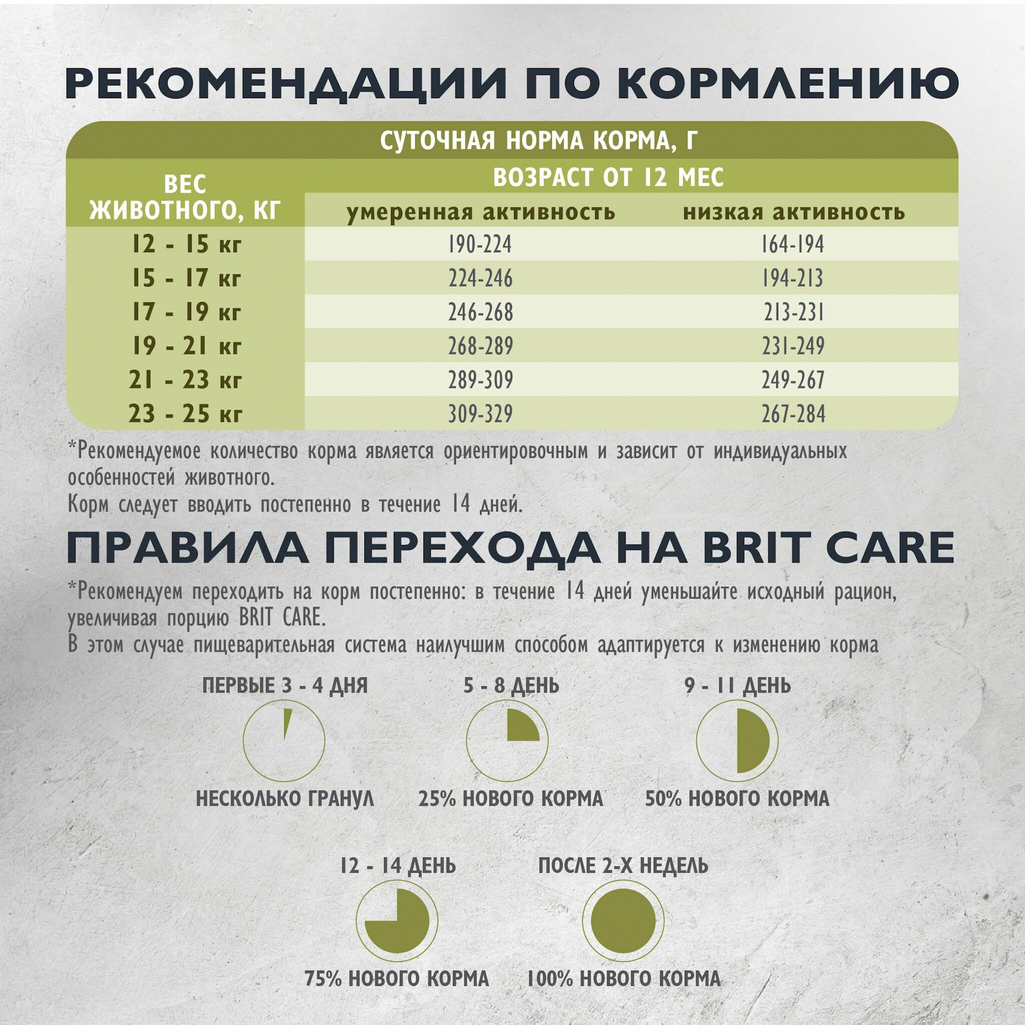 Brit Корм сухой для собак средних пород, с лососем и индейкой, 12 кг - фото №12