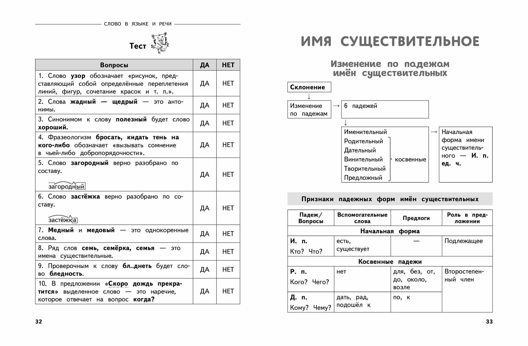 Полный годовой курс русского языка в таблицах и схемах: 4 класс - фото №4