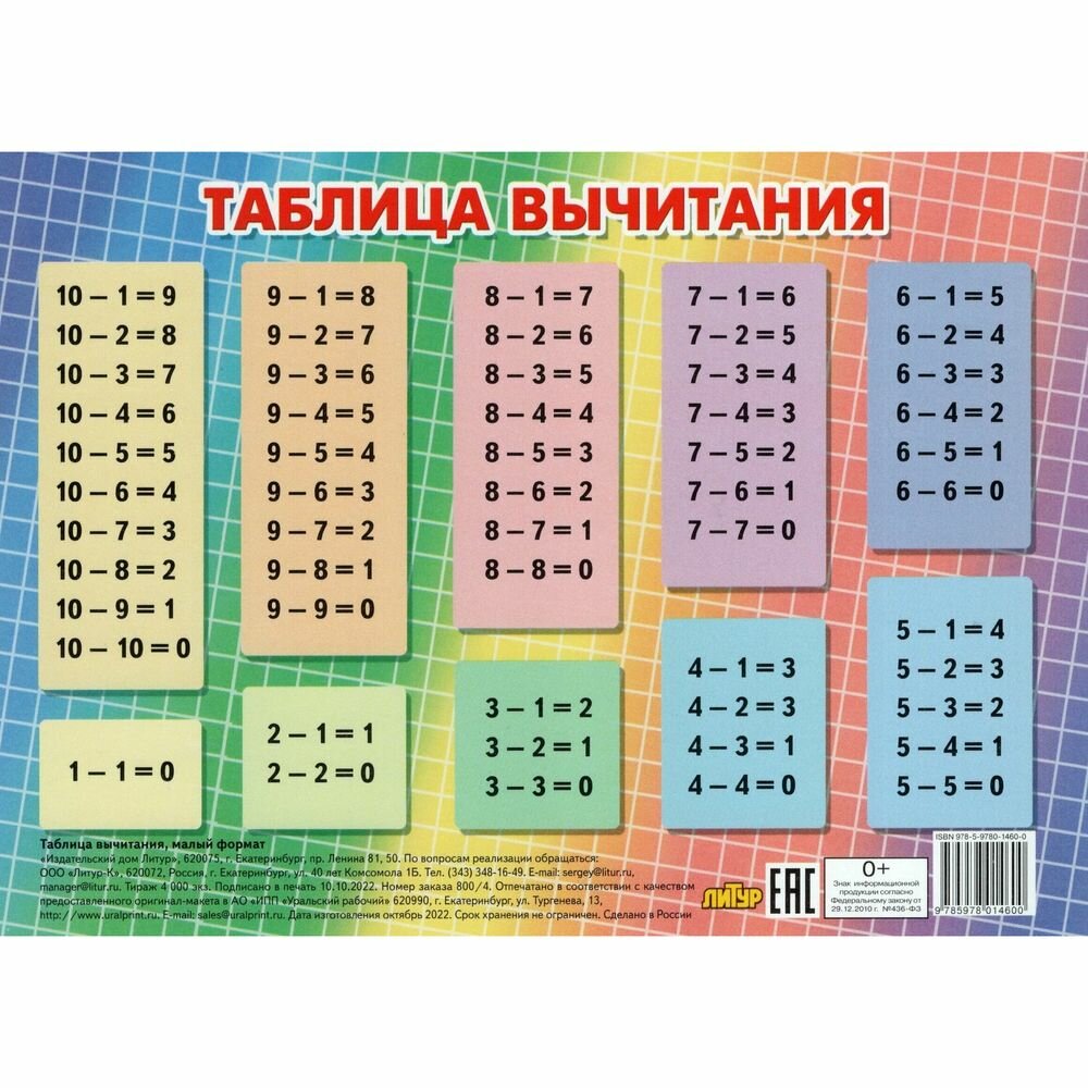 Таблица вычитания 4 класс