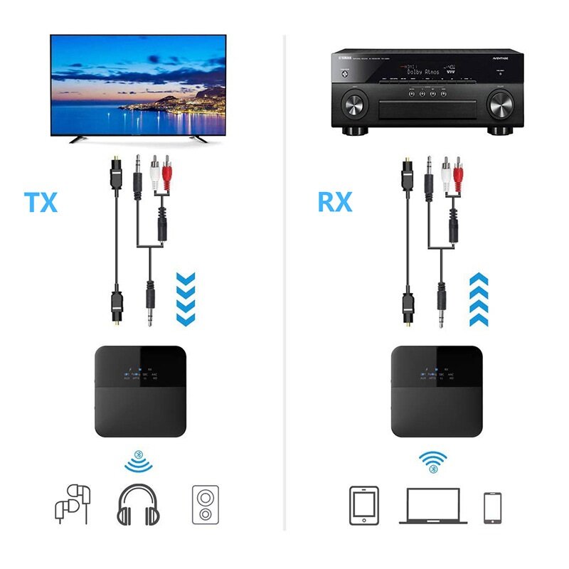 Адаптер Bluetooth Трансмиттер Ресивер (приёмник/передатчик аудио) Optical, TosLink, SPDIF, AUX. (CSR8675 AptX) B20 для двух наушников. — фото 2