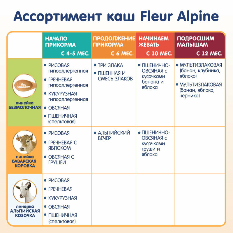 Каша Fleur Alpine, молочная овсяная с грушей 200 г - фото №14