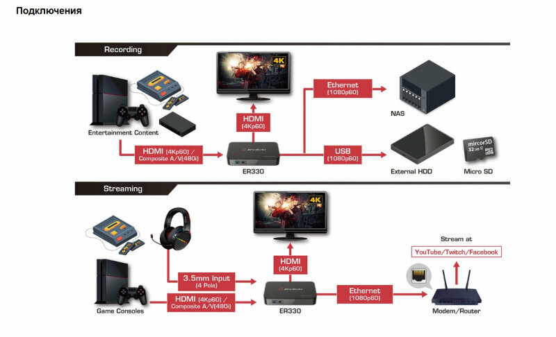 AVerMedia Technologies EzRecorder 330