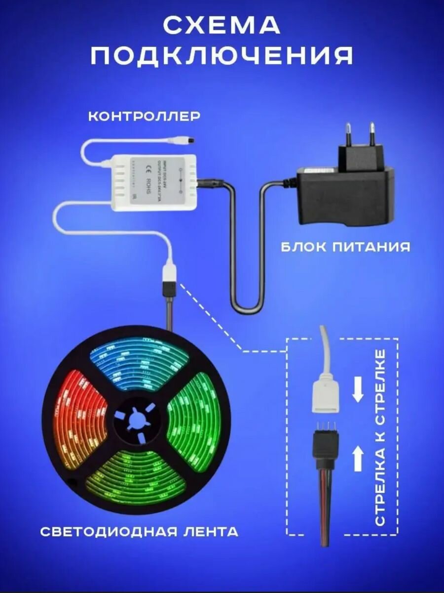 Светодиодная лента RGB с пультом регулируемая декор - фотография № 3