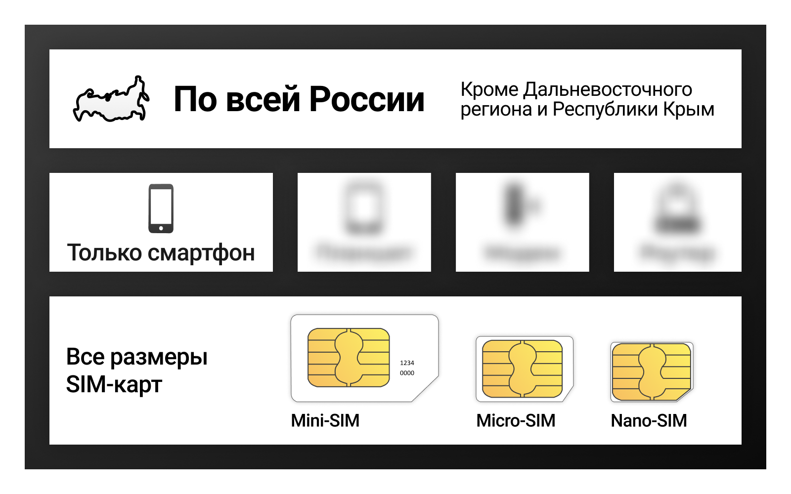 Сим-карта / 500 минут + 30GB + безлимит на мессенджеры, соцсети и навигацию - 300 р/мес*, тариф для смартфона (Вся Россия) — фото 2