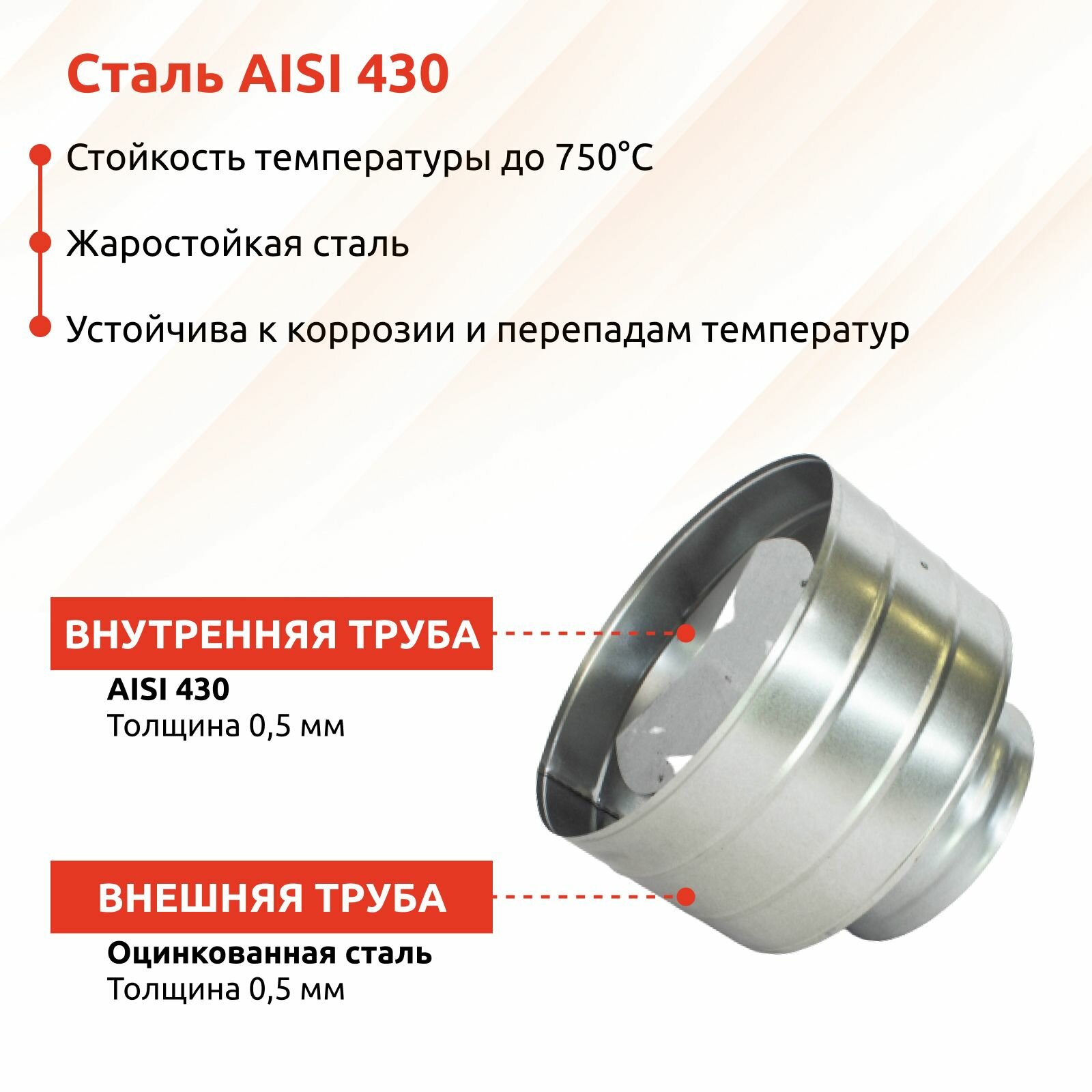 Изображение Оголовок-дефлектор 150х220, AISI 430/Оц, 0,5мм/0,5мм, (К), тип-2