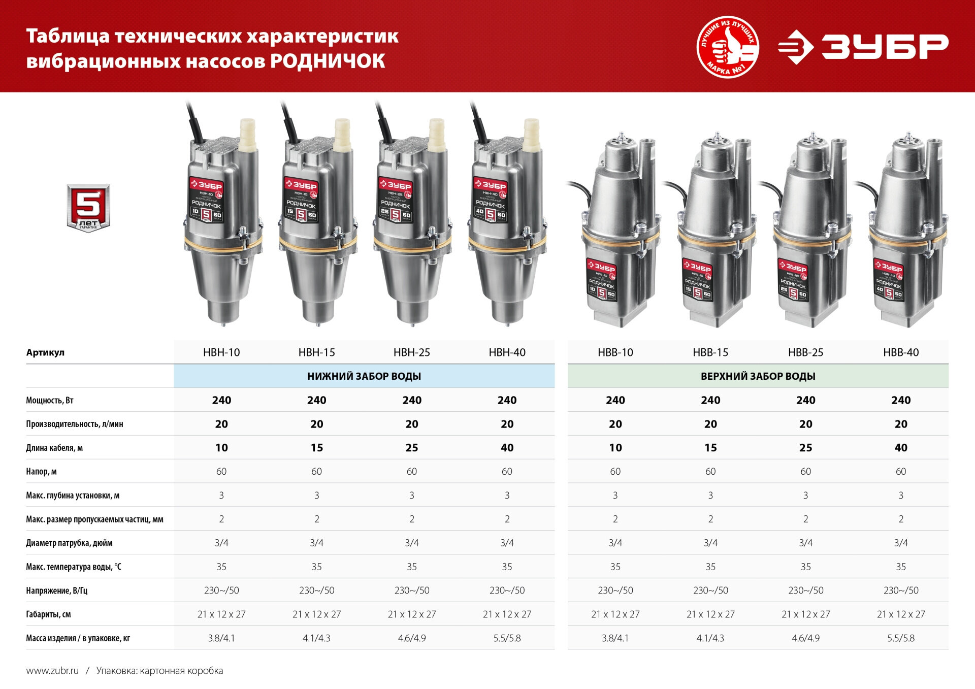 Садовый насос Зубр НВВ-15 - фото №9