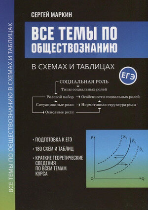БольшаяПеремена(Феникс)(о) Все темы по обществознанию в схемах и таблицах (Маркин С. А.)