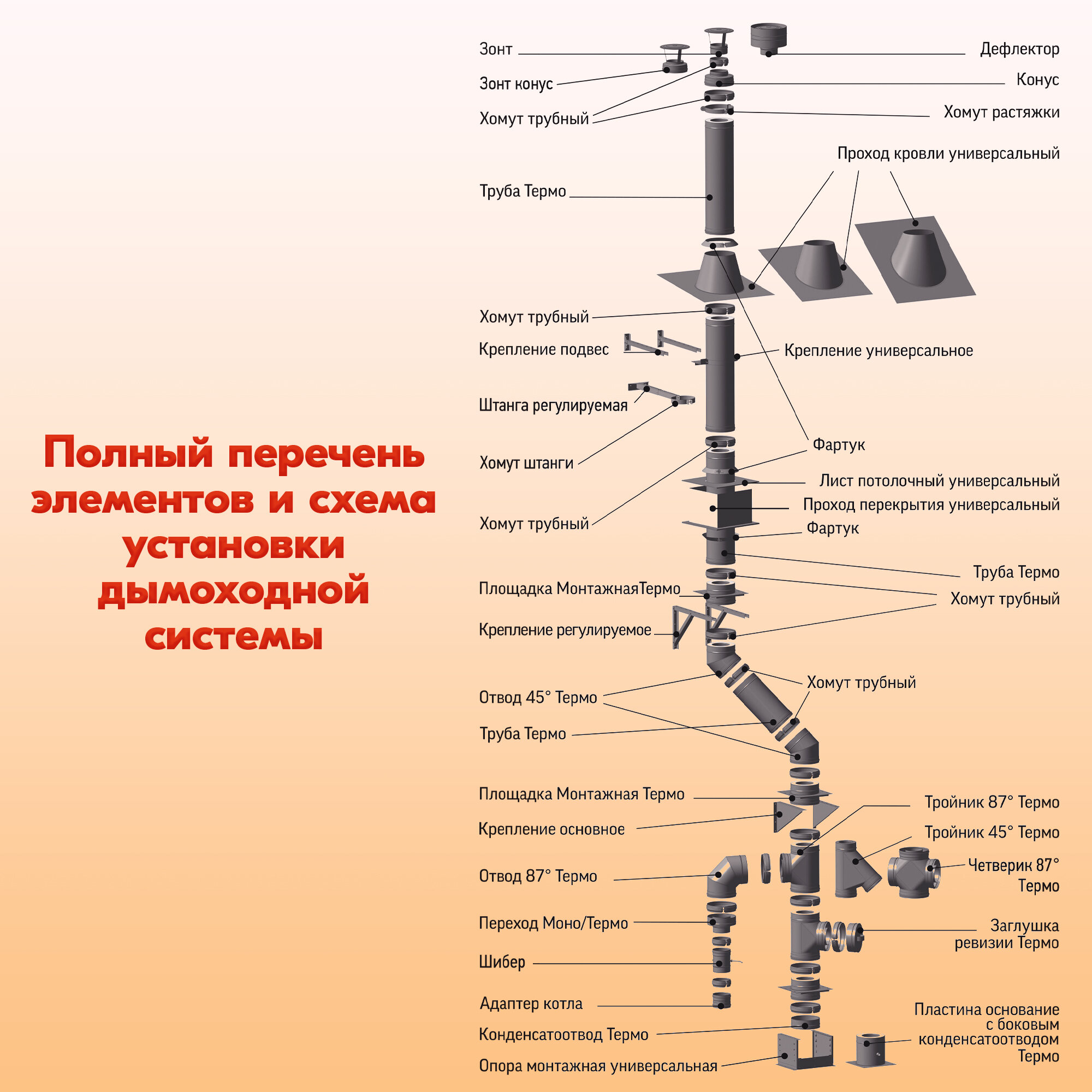 Труба Термо L 500 ТТ-Р 430-0.5/Оц. D120/180 - фотография № 7