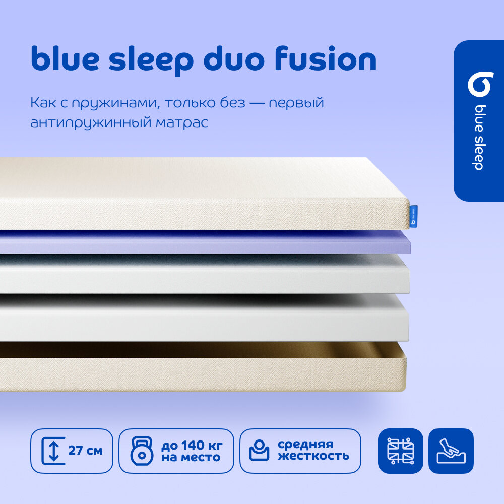 фото Беспружинный матрас Blue Sleep Duo Fusion 2000x200