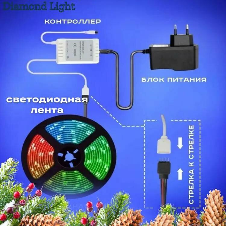 Светодиодная лента RGB 5м от сети LED с пультом многоцветная Диодная неоновая подсветка - фотография № 4