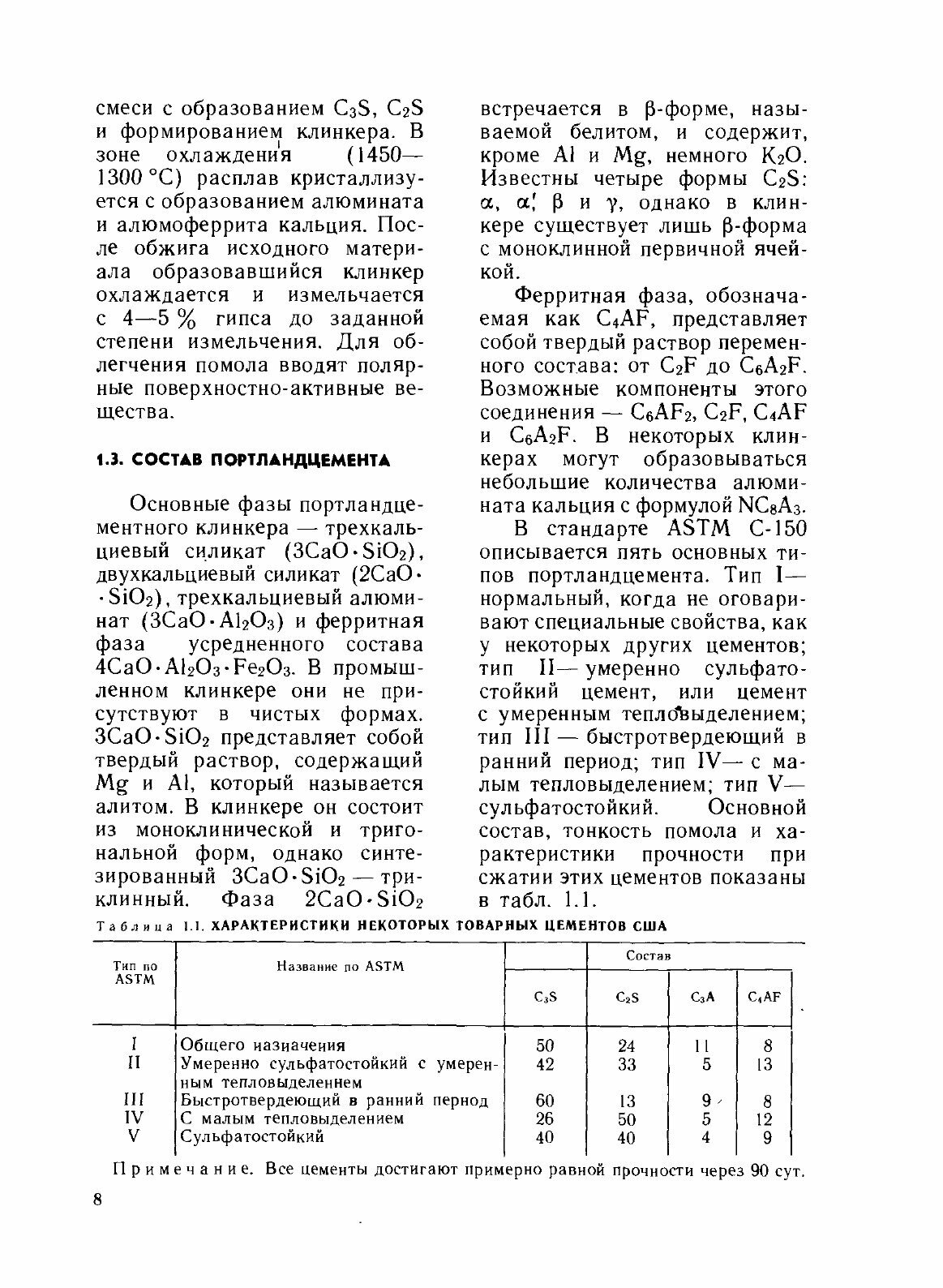 Добавки в бетон. Справочное пособие