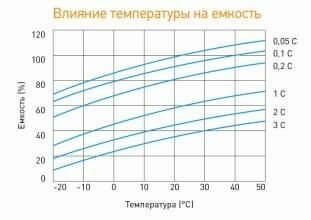 HR 12-21 W Delta Аккумуляторная батарея (HR 12-21 W) Delta Battery - фото №16