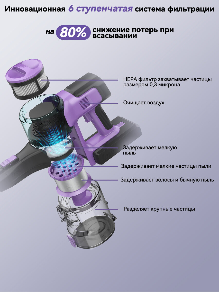 Аккумуляторный пылесос INSE S10P сила всасывания 26000 Па конфигурация с двумя аккумуляторами время автономной работы 100 минут