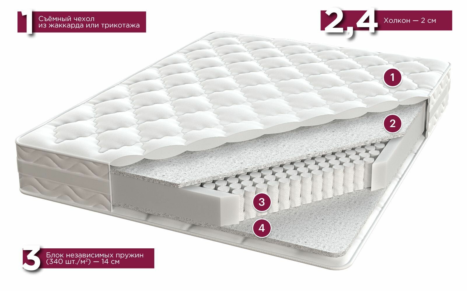 фото Матрас Consul Элит, пружинный