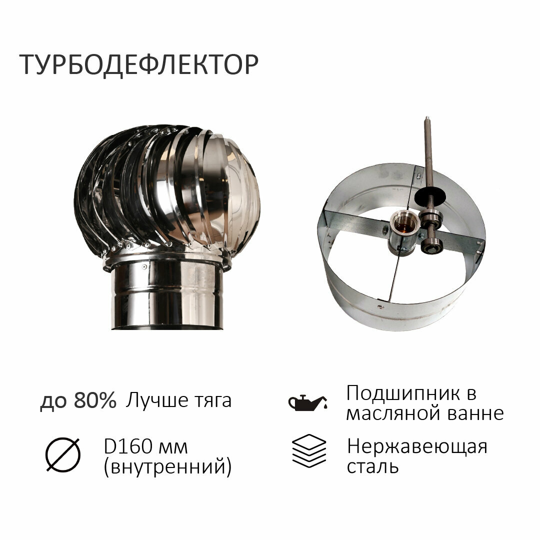 Турбодефлектор TD160 нержавеющая сталь