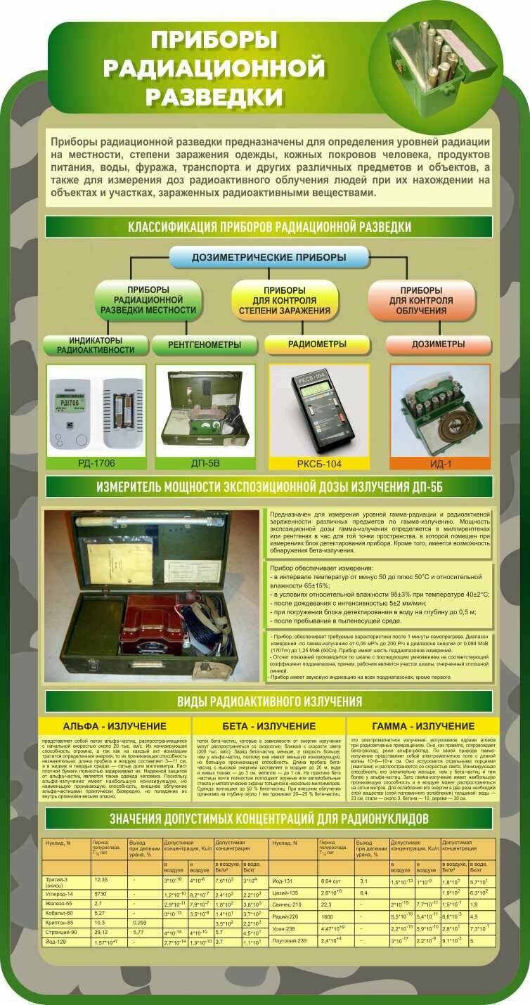 Информационный стенд для класса ОБЖ "Приборы радиационной разведки" (470х900мм)