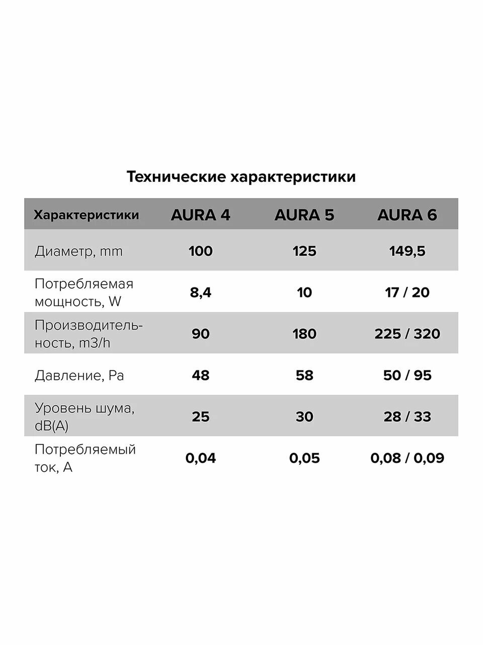 Вентиляторы осевые DiCiTi - фото №15