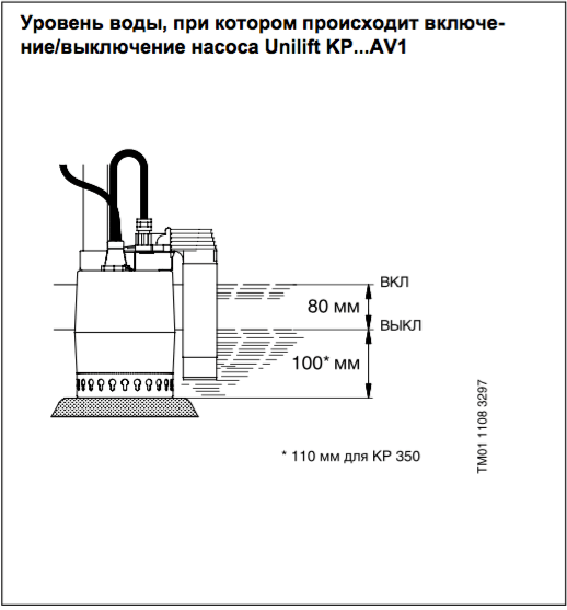 насос погружной Grundfos - фото №16