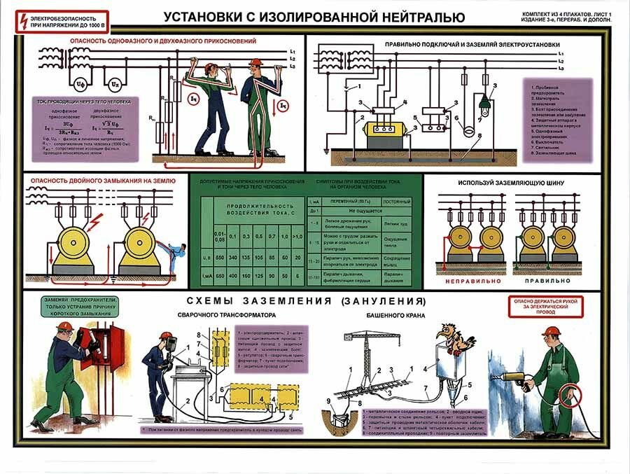 Стенд Электробезопасность при напряжении до 1000 В "Установки с изолированной нейтралью" (620х470мм)