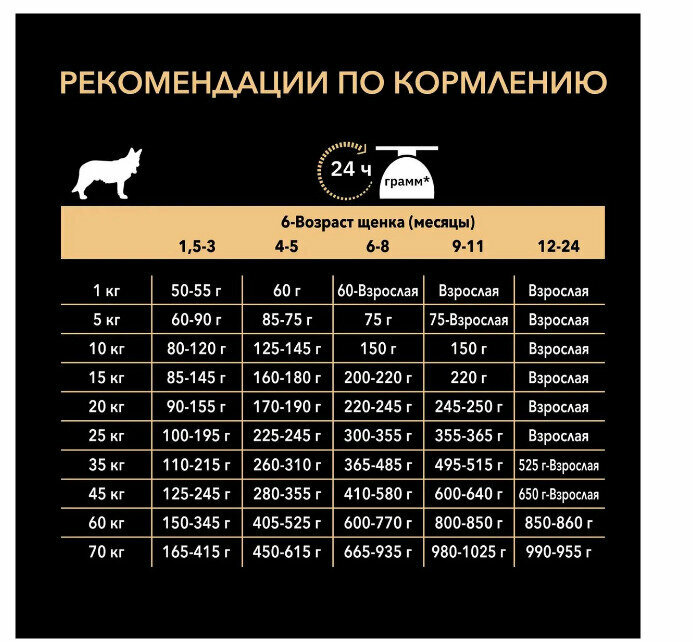 Сухой корм Pro Plan для щенков средних пород с чувствительным пищеварением, с высоким содержанием ягненка, 12 кг — фото 1