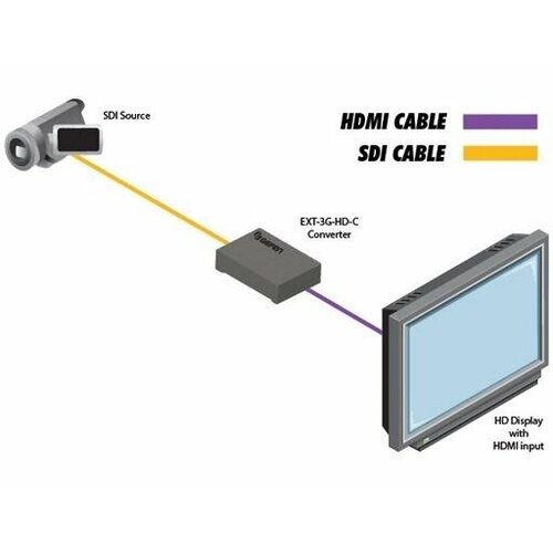 Gefen EXT-3G-HD-C- Преобразователь сигналов SD/HD/3G-SDI в сигнал HDMI