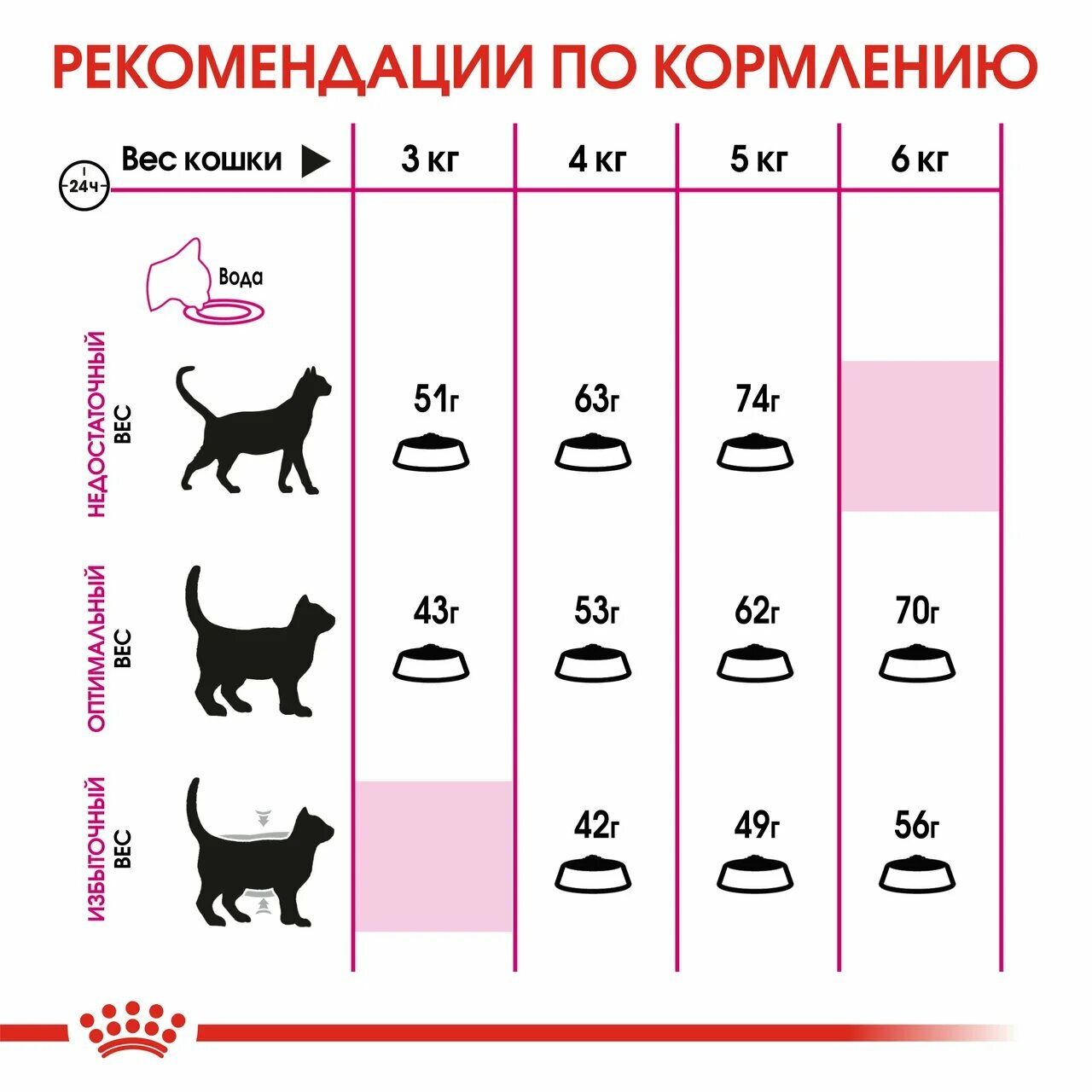 Сухой корм Royal Canin Savour Exigent (Сэйвор Экзиджент) для привередливых кошек от 1 года, 2 кг