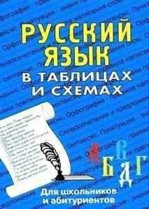 ВФормулахИСхемах Русс. яз. в таблицах и схемах д/школьников и абитур. (сост. Лушникова Н. А.)