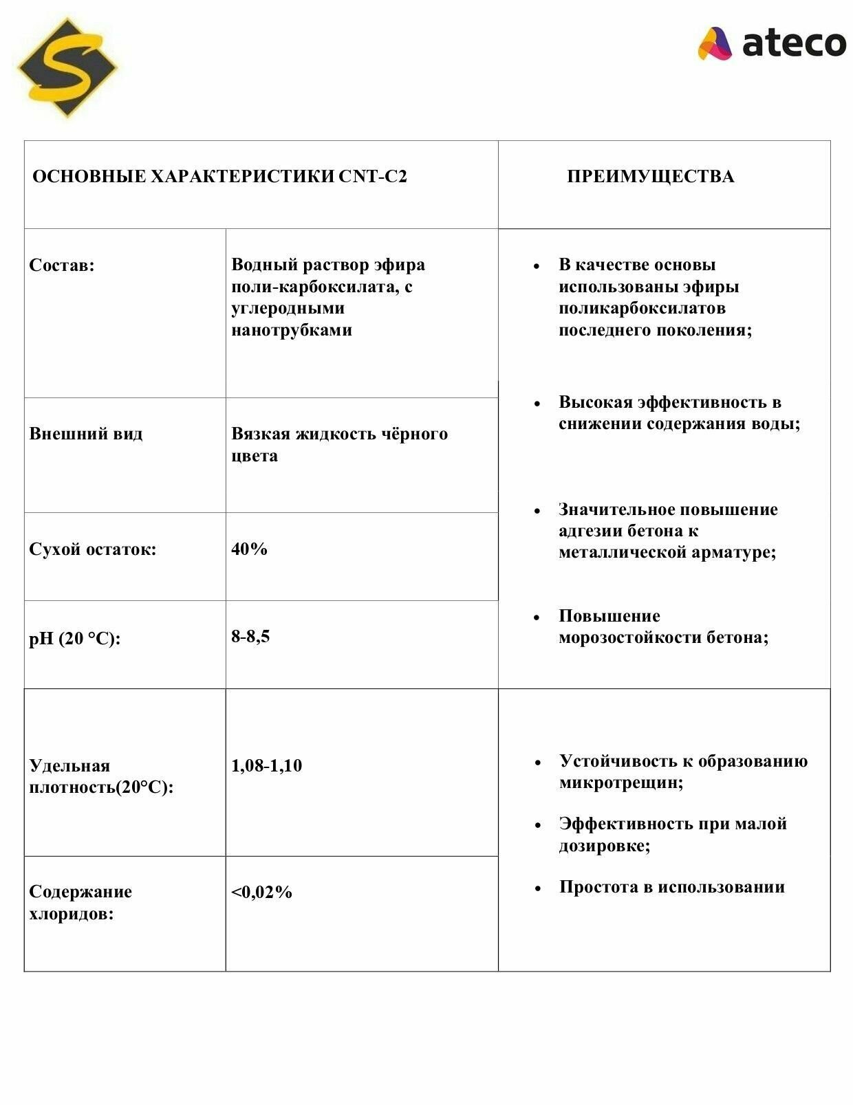 Добавка для бетона, плитки тротуарной, стяжки, теплого пола и раствора Суперпластификатор с нанотрубками (концентрат) GOLEM CNT-C2